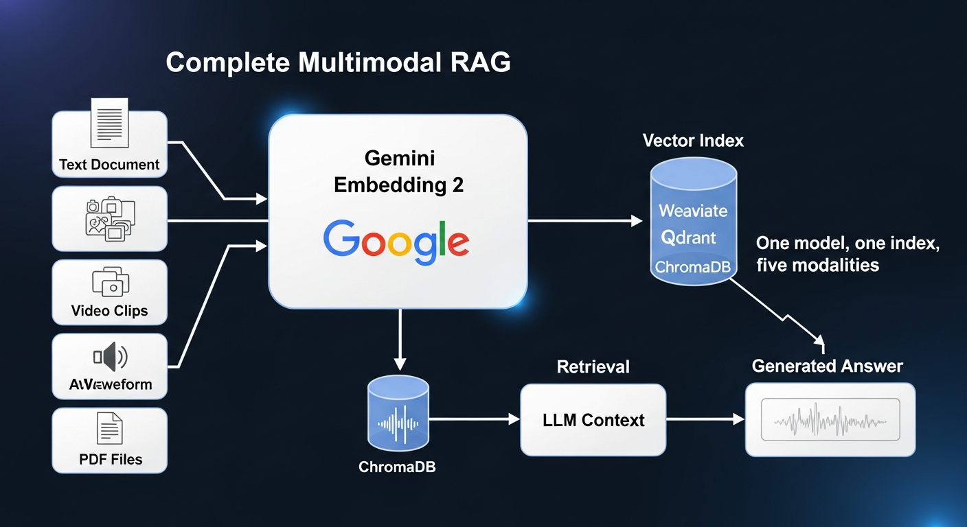 Multimodal RAG Pipeline