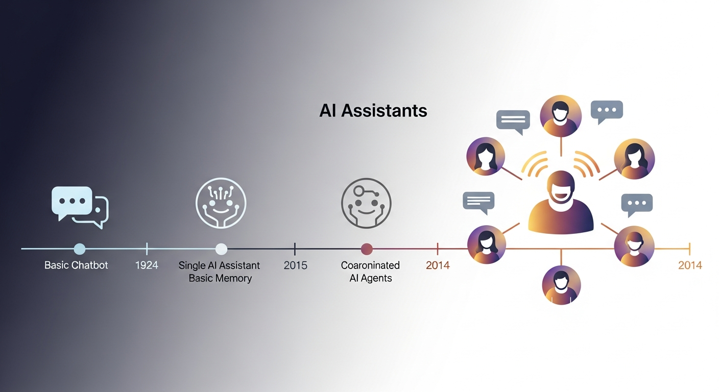 From Tools to Teammates